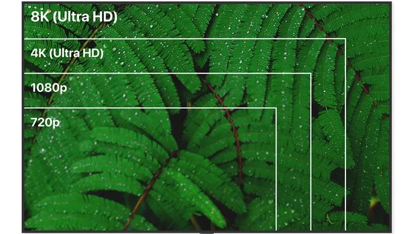 انتخاب اندازه مناسب صفحه نمایش