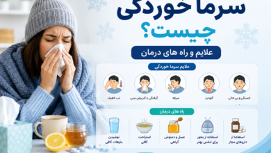 سرماخوردگی